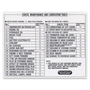 Check Maintenance & Lubrication